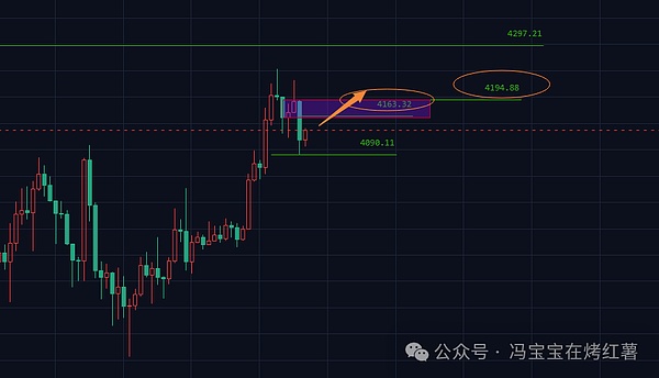 缩量反弹!庄家“借机拉升”追涨比特币\以太坊!逃顶?土狗币一潭死水,山寨季何时能来?
