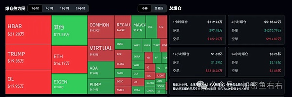 BTC、ETH反弹到位了？山寨币ETF终于来了