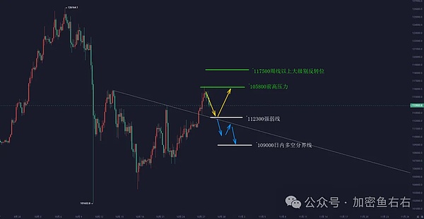 BTC、ETH反弹到位了?山寨币ETF终于来了