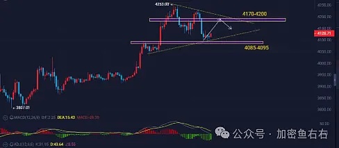 BTC、ETH反弹到位了?山寨币ETF终于来了