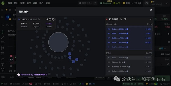 BTC、ETH反弹到位了?山寨币ETF终于来了