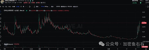 BTC、ETH反弹到位了?山寨币ETF终于来了