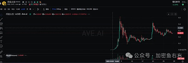 BTC、ETH反弹到位了?山寨币ETF终于来了