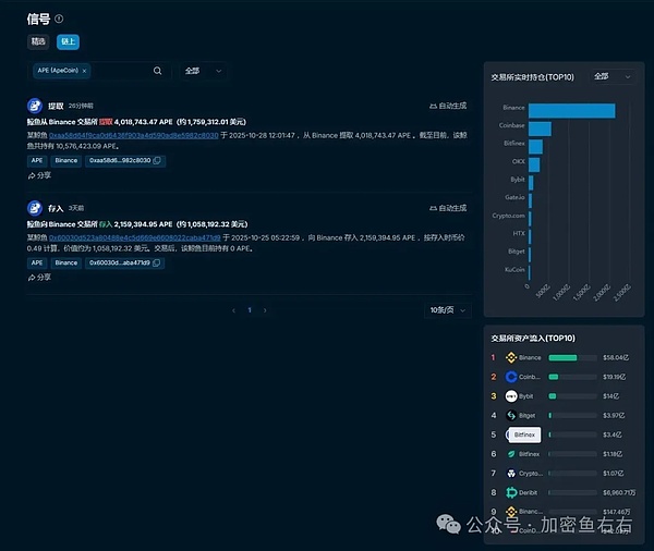 BTC、ETH反弹到位了?山寨币ETF终于来了