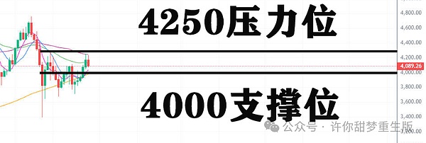 还需调整 静待降息 11月拉涨？