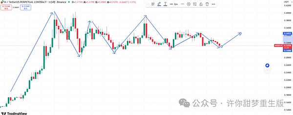 还需调整 静待降息 11月拉涨?