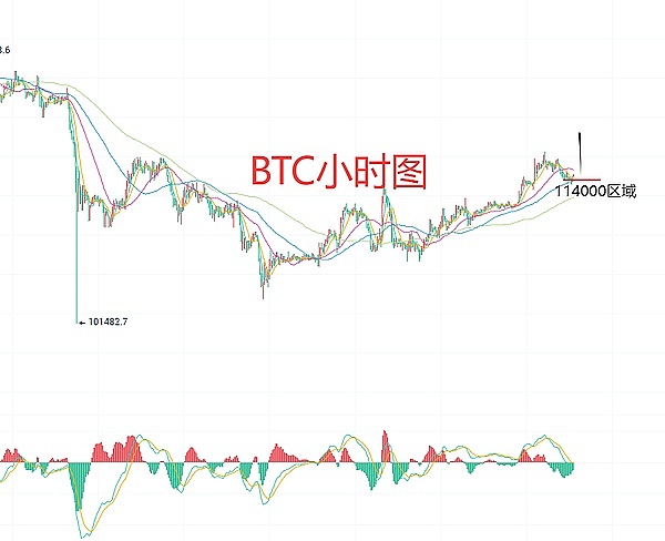 10月28日、BTC比特币（合约）ETH以太坊（合约）行情解析及操作策略