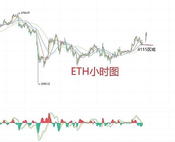 10月28日、BTC比特币（合约）ETH以太坊（合约）行情解析及操作策略