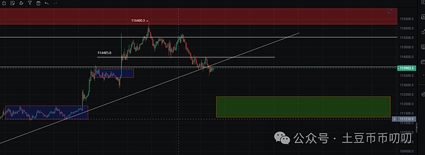 降息前反弹受阻,短线看空?比特币\以太坊\山寨币\链上土狗策略