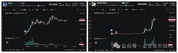 降息前反弹受阻,短线看空?比特币\以太坊\山寨币\链上土狗策略