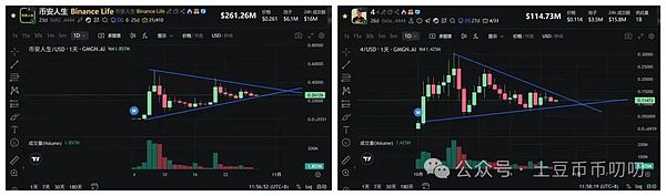 降息前反弹受阻,短线看空?比特币\以太坊\山寨币\链上土狗策略