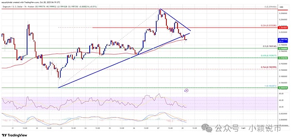 狗狗币一夜暴涨50%是“马斯克效应”再现还是牛市前兆？