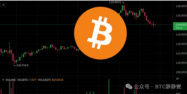 比特币跌破11.4 万美元 100% 胜率巨鲸加仓BTC 多单、超级央行／财报周来袭