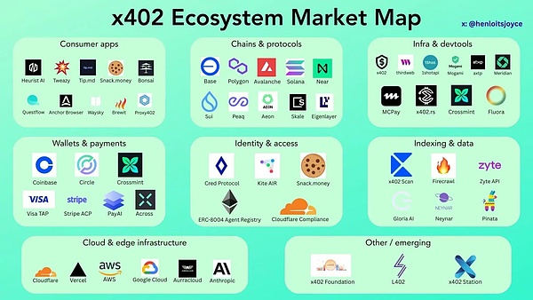 x402 跨链协议：AI 时代的自动支付新标准