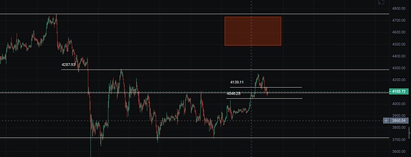 降息倒计时:BTC受阻信号明显 ETH震荡不稳 山寨ETF齐登场 x402点燃SOL链