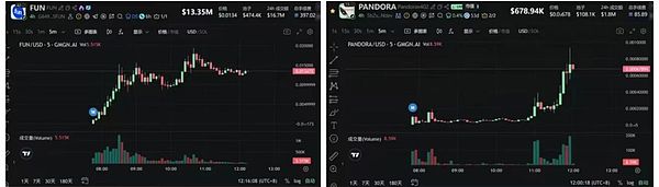 降息倒计时:BTC受阻信号明显 ETH震荡不稳 山寨ETF齐登场 x402点燃SOL链