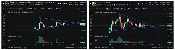 降息倒计时:BTC受阻信号明显 ETH震荡不稳 山寨ETF齐登场 x402点燃SOL链