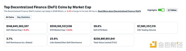 金色Web3.0日报 | ​灰度Solana Trust ETF计划于10月29日上市