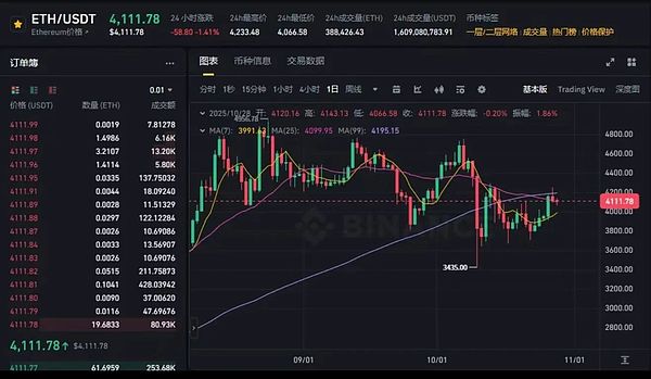 降息前夕的市场修整:BTC稳中带强 ETH守支撑 山寨ETF或成新叙事主线