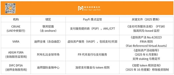 曼昆研究 | PayFi在阿联酋：业务合规风险解析