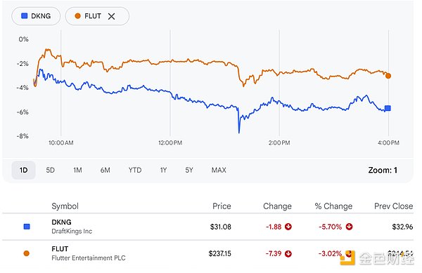 “预测市场龙头”Polymarket即将11月底重返美国 主打体育博彩业务