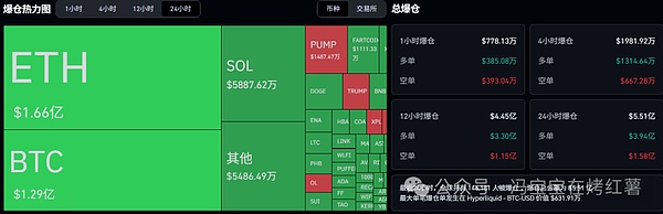 今夜巨震!比特币\以太坊急跌!牛市最后一波“解套局”?山寨大行情!降息后,谁是新热点?