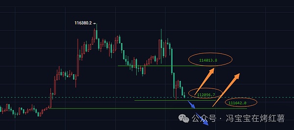 今夜巨震!比特币\以太坊急跌!牛市最后一波“解套局”?山寨大行情!降息后,谁是新热点?