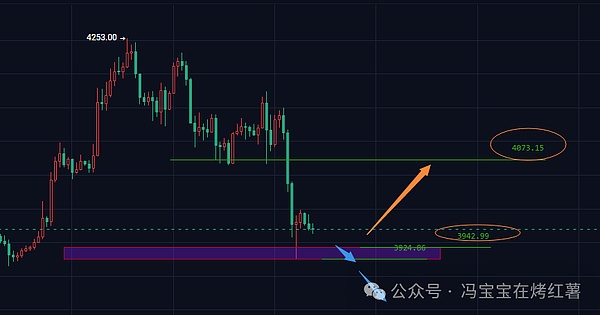 今夜巨震!比特币\以太坊急跌!牛市最后一波“解套局”?山寨大行情!降息后,谁是新热点?