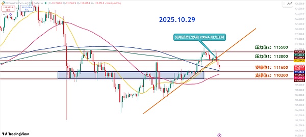 师爷陈10.29：降息前后的资金流动 情绪触底行情即将反转？