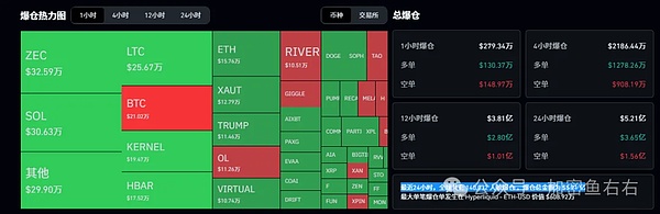 暴跌诱空？今晚地狱模式？
