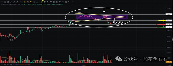暴跌诱空？今晚地狱模式？