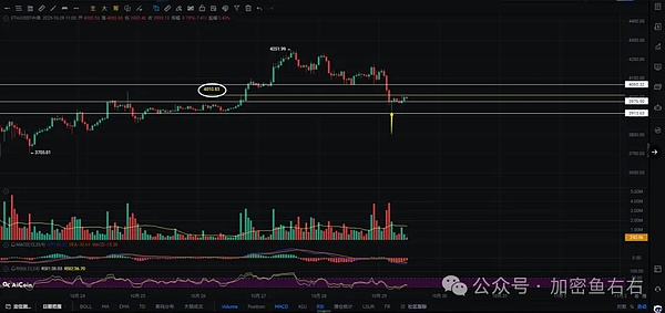 暴跌诱空？今晚地狱模式？
