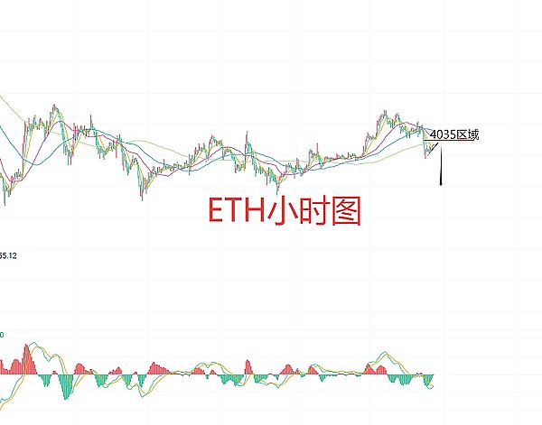 10月29日、BTC比特币（合约）ETH以太坊（合约）行情解析