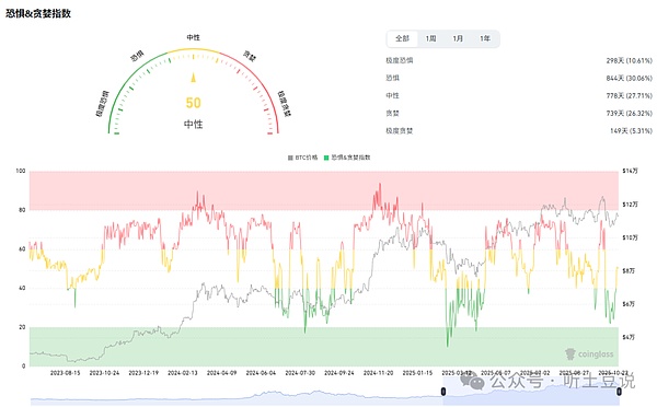 10月29今日币圈:比特币\以太坊\山寨币行情分析及操作建议