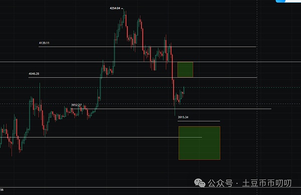 今日行情分析:新趋势机会来了,如何抄底\逃顶?比特币\以太坊\山寨币\链上土狗策略