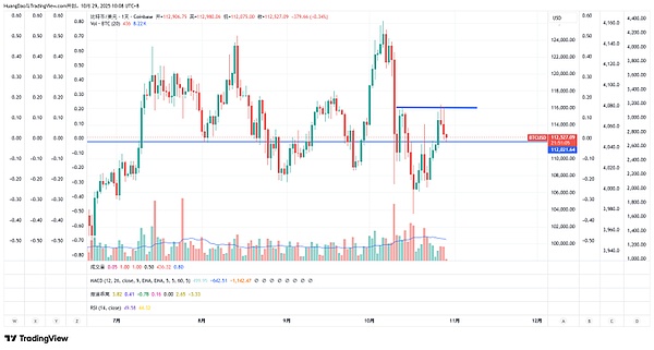 FOMC 日前瞻：美联储降息稳了、鲍威尔讲话是关键、币圈 6 大币种点位全划重点