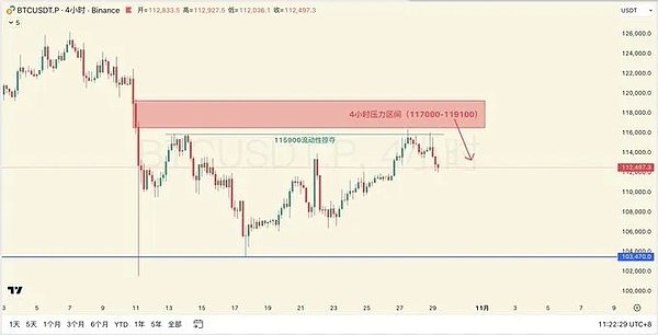 加密圈 24 小时跌没 630 亿\比特币卡门缝、ETH 守底、山寨憋大招？