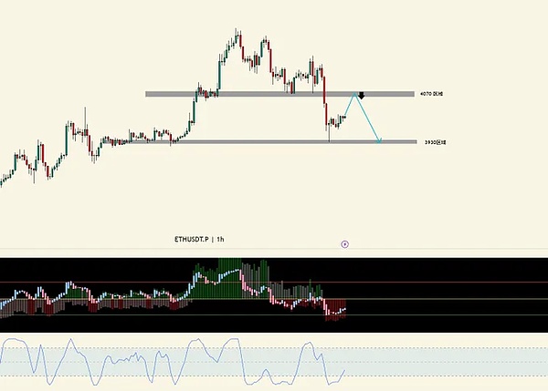 加密圈 24 小时跌没 630 亿\比特币卡门缝、ETH 守底、山寨憋大招？