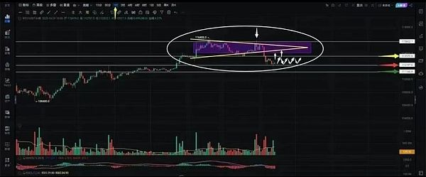 降息前夜 心惊肉跳：BTC守关112K ETH二探低点 币圈或迎最狠假跌真拉