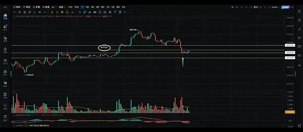 降息前夜 心惊肉跳：BTC守关112K ETH二探低点 币圈或迎最狠假跌真拉