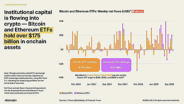 QuBitDEX：a16z 报告揭示的未来？ZK 技术如何成就下一代 DEX 王者