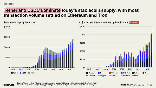 QuBitDEX：a16z 报告揭示的未来？ZK 技术如何成就下一代 DEX 王者