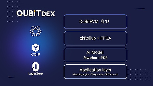 QuBitDEX：a16z 报告揭示的未来？ZK 技术如何成就下一代 DEX 王者