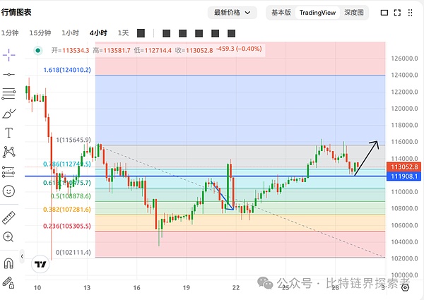 2025年10月29日比特币（BTC）和以太坊（ETH）的行情分析