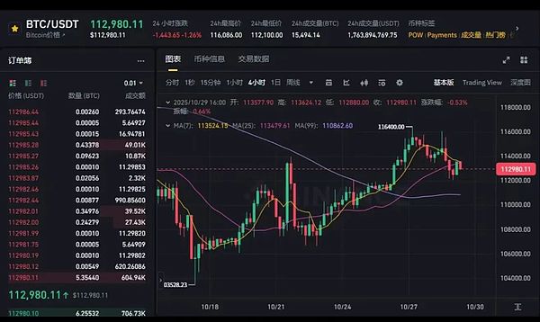 美联储决议来袭:BTC、ETH能否打破震荡格局 PUMP要大涨 TRUMP启动 X402退潮