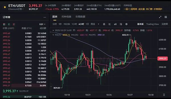 美联储决议来袭:BTC、ETH能否打破震荡格局 PUMP要大涨 TRUMP启动 X402退潮