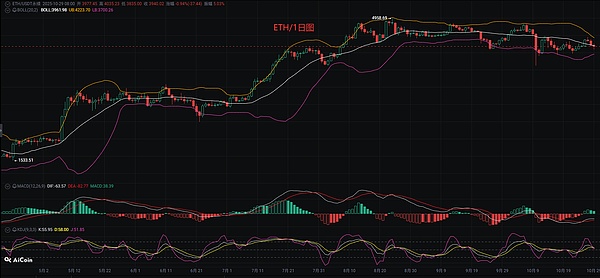 币圈币先生：10.30比特币.以太坊行情分析参考.内附策略参考