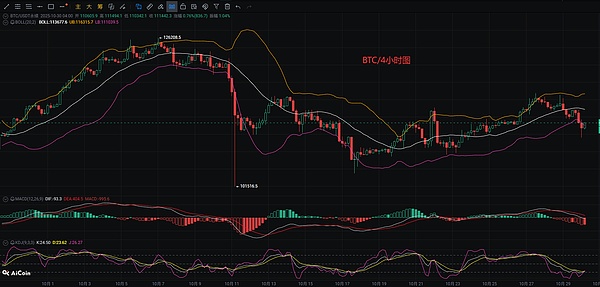 币圈币先生：10.30比特币.以太坊行情分析参考.内附策略参考