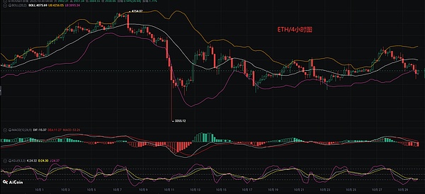 币圈币先生：10.30比特币.以太坊行情分析参考.内附策略参考