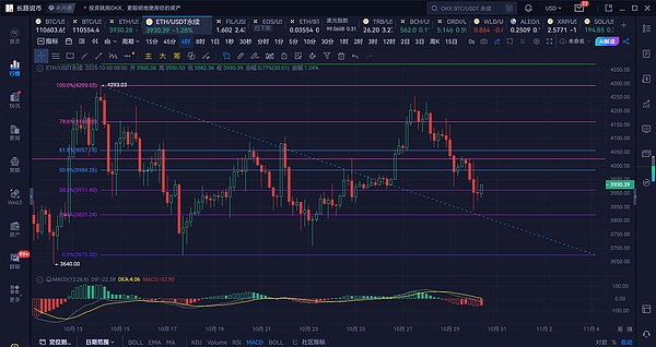 长路说币:10.30鲍威尔如期降息,并未让人对行情重拾信心,今年还有机会涨吗?